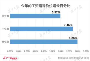 武汉人力资源市场工资指导价位出炉,你达标了吗