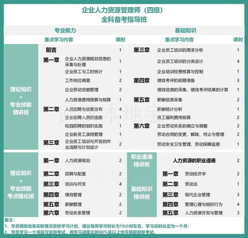 考证有机会领取最高2000元补贴 武汉企业人力资源管理师报考中,不限学历年龄