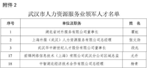 中智湖北公司荣获2019年“武汉市人力资源服务业领军企业”荣誉